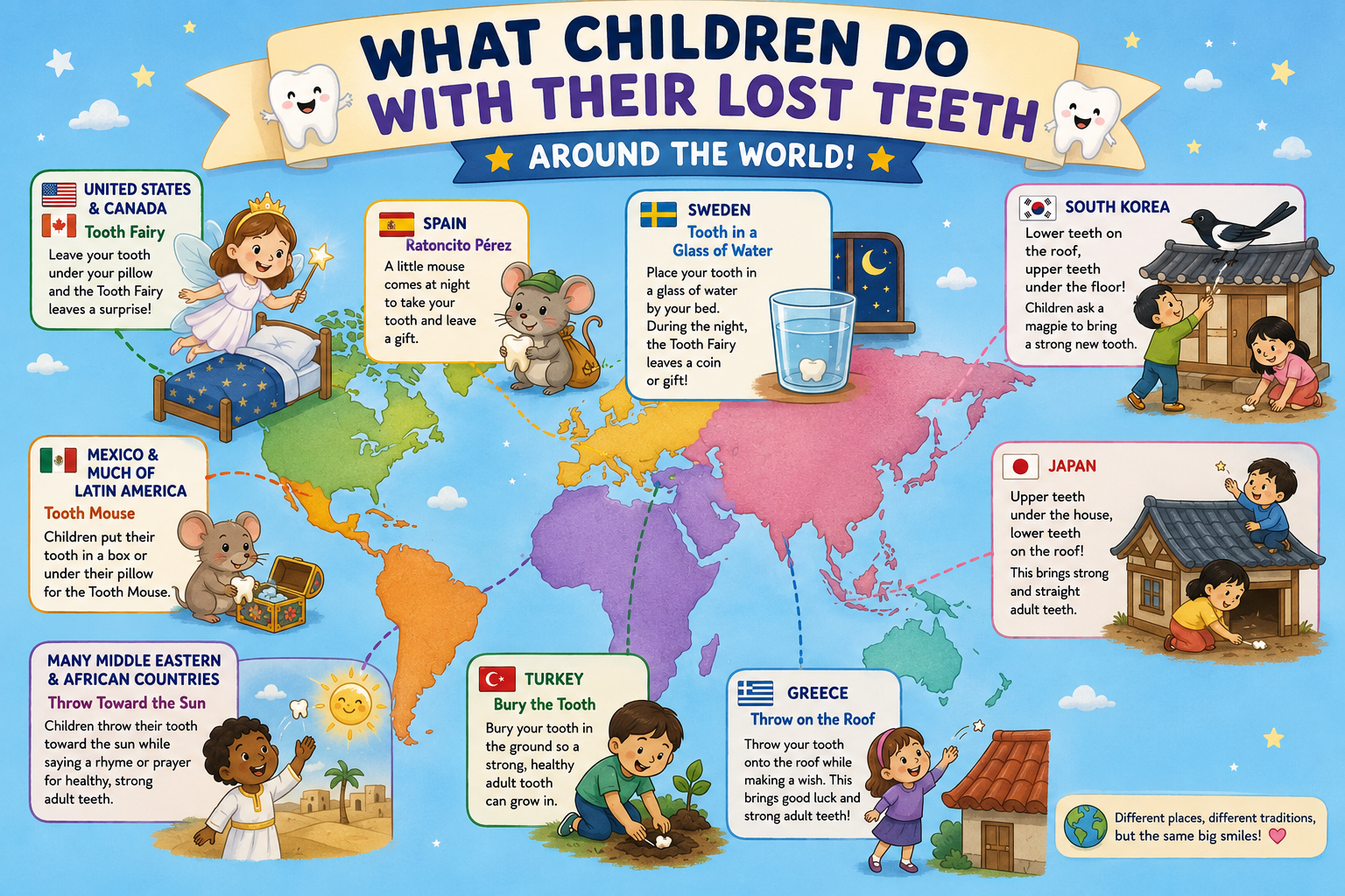 What children do with their lost teeth around the world.